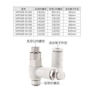 630F 10S 430F 12S 08S 530F 06S 先导止回阀调速阀ASP330F