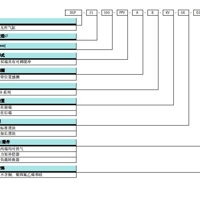 DGP2a5机械式无杆气缸32-100-200-300-4 500-PPV-A-B-KV--KH-GK-D