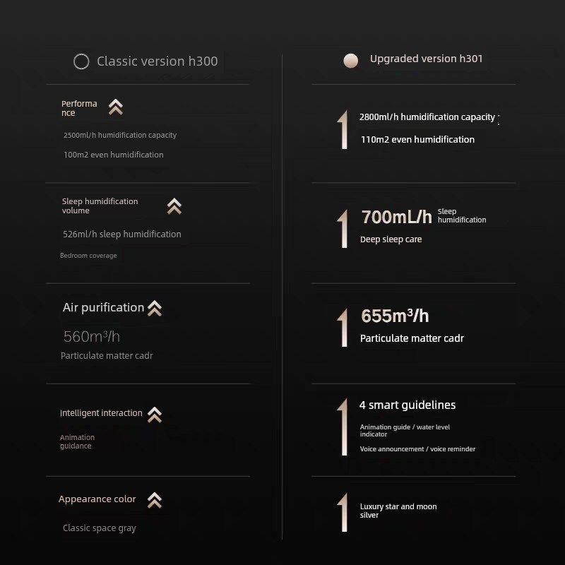 352空气净化加湿器一体机家用卧室低噪音大加湿量H301