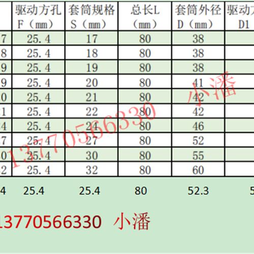 重型加长套筒3/4寸17 18 19 21 22 24 27 28 30 32 34 36 38 41mm