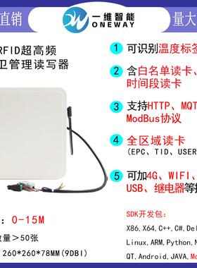 （TM200）915M 超高频RFID垃圾分类管理读卡器 环卫/车载地磅管理