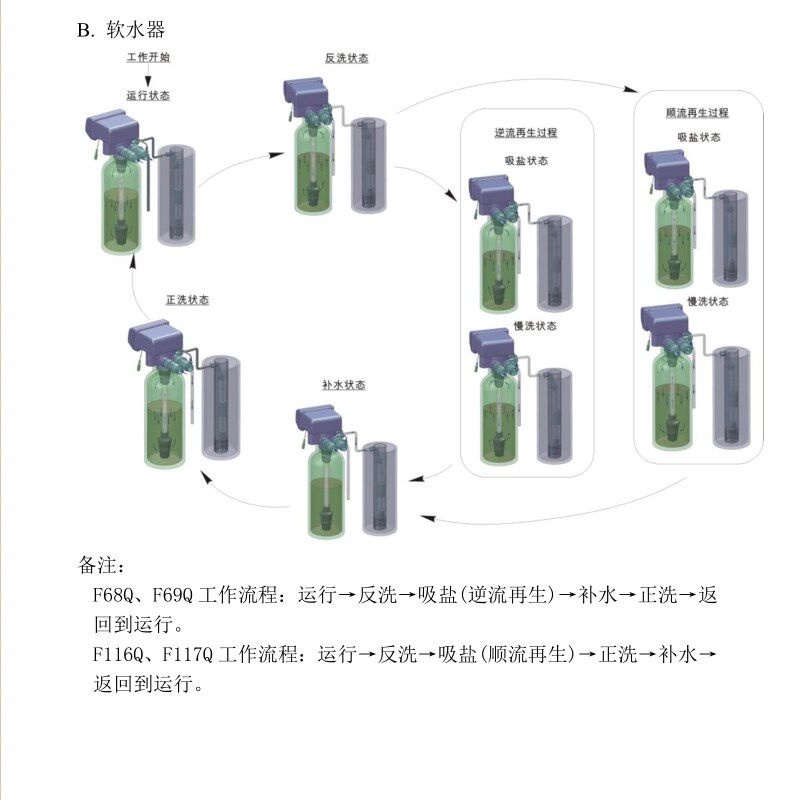不锈钢软化水处理设备树脂罐井水石英砂活性炭净化水过滤器软水机