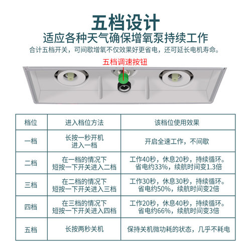 太阳能增氧泵户外养鱼水池鱼塘家用鱼缸打氧机充电两用小型氧气泵