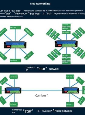 三格电子工业级6路can集线器HUG隔离延长信号中继器交换机协议型