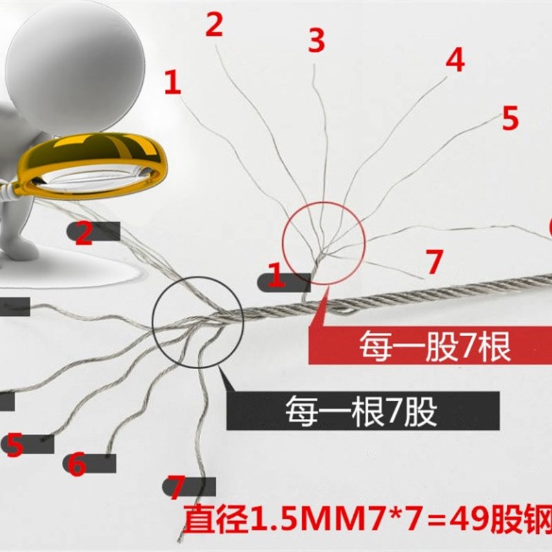 恋晴升降晾衣架不锈钢钢丝绳阳台手摇晒衣架配件线更换凉衣杆通用