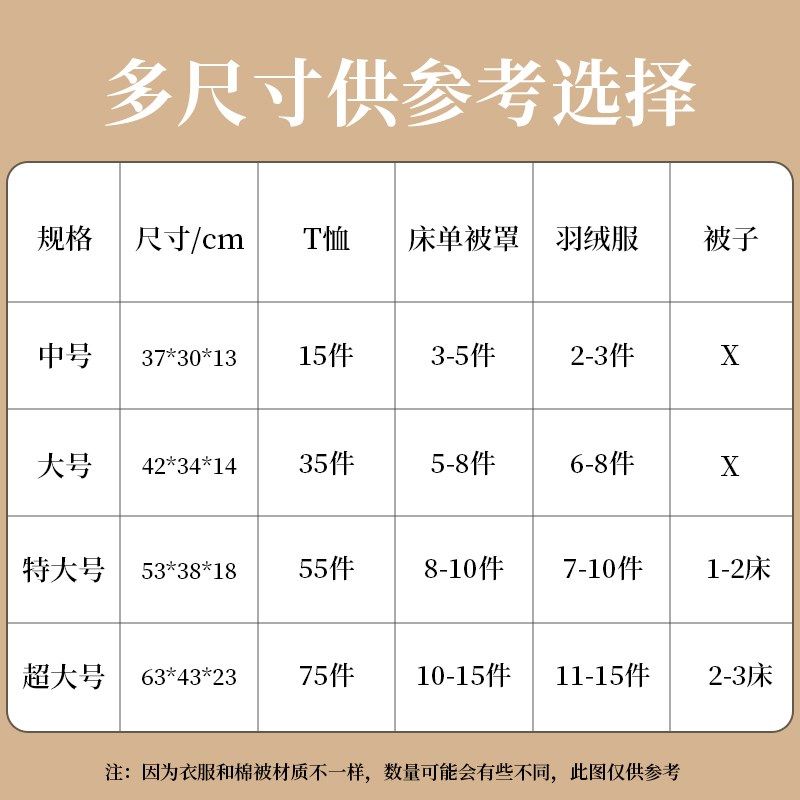 旅行收纳袋装衣服手提待产包旅游出差大容量衣物被子防水行李袋子,收纳整理,被子防尘袋,淘宝优惠券,粉丝福利购,淘宝优惠卷