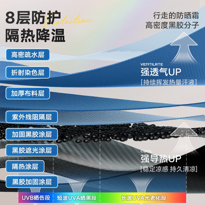 连球钓鱼伞2025新款户外钓鱼遮阳伞拐杖双弯机械臂超强抗风防雨伞