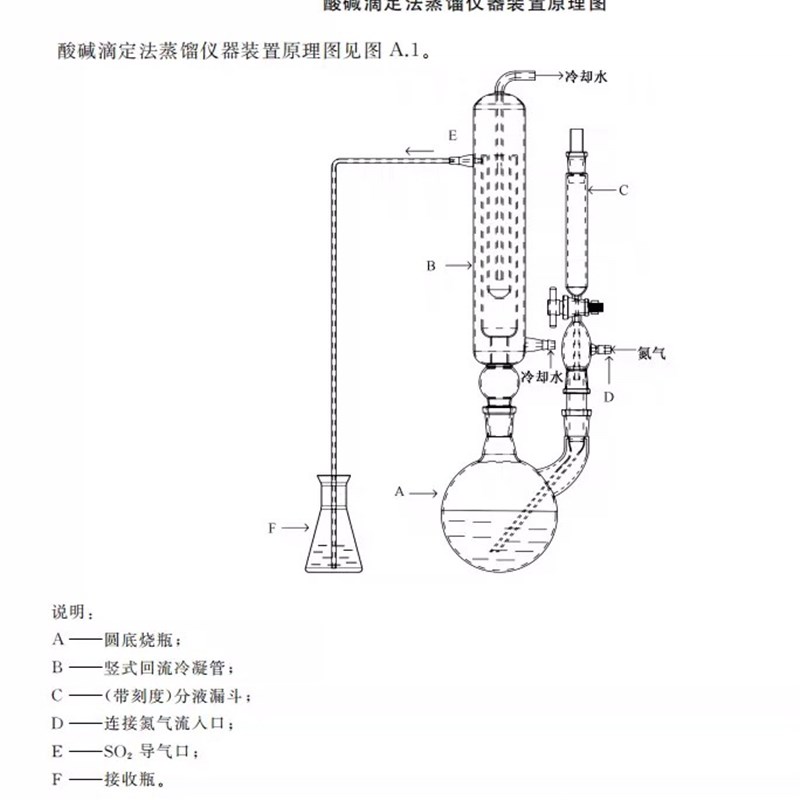 酸碱滴定法蒸馏装置新国标二氧化硫残留量测定装置GB5009.34-2022