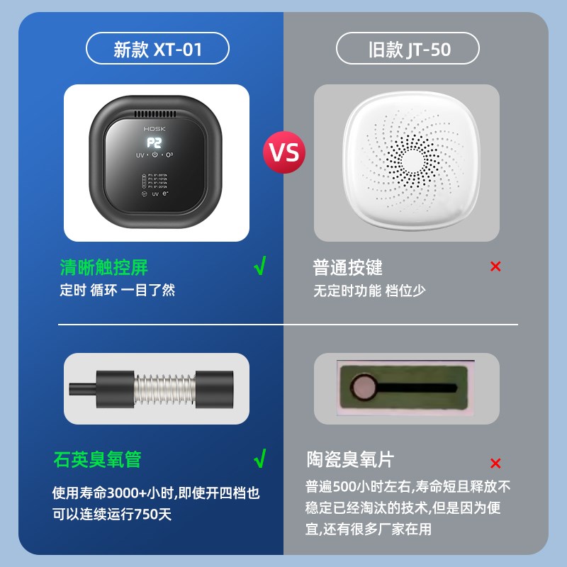 负离子家用净化机紫外线臭氧除甲醛宠物除臭车载空气消毒机