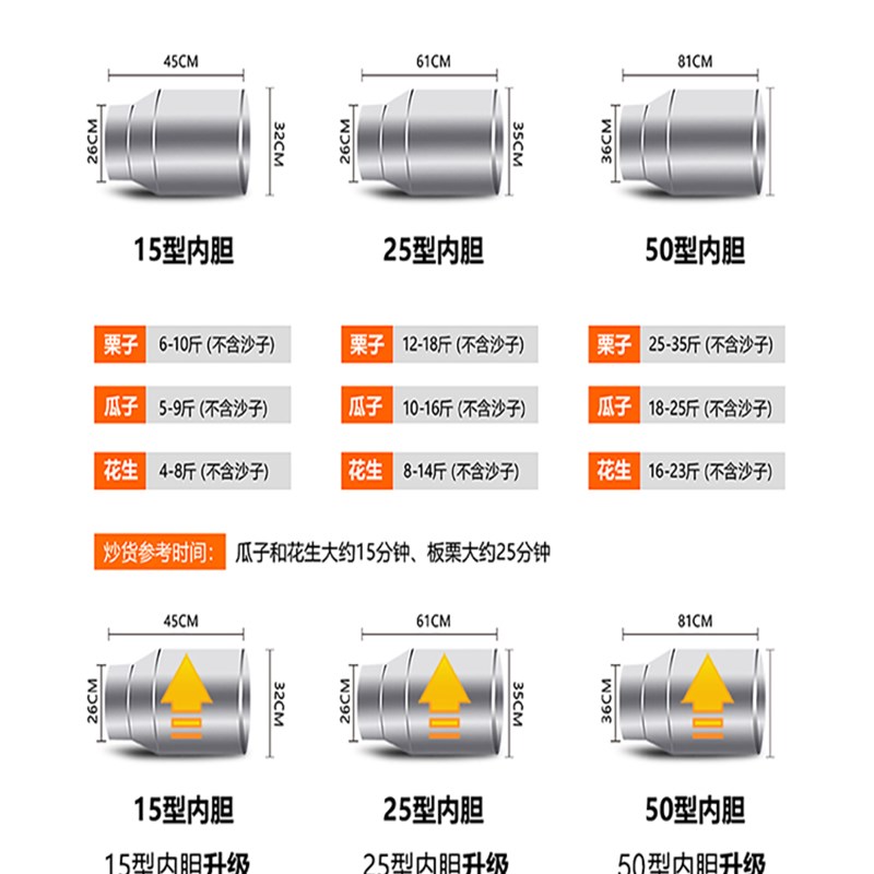 燃气电热炒货机j商用炒板栗炒瓜子机滚筒式炒花生糖炒栗子机器小