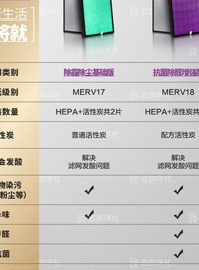 适配ADEQN爱德奇空气净化器过滤网KJ488FK08A 除甲醛雾霾加湿滤芯
