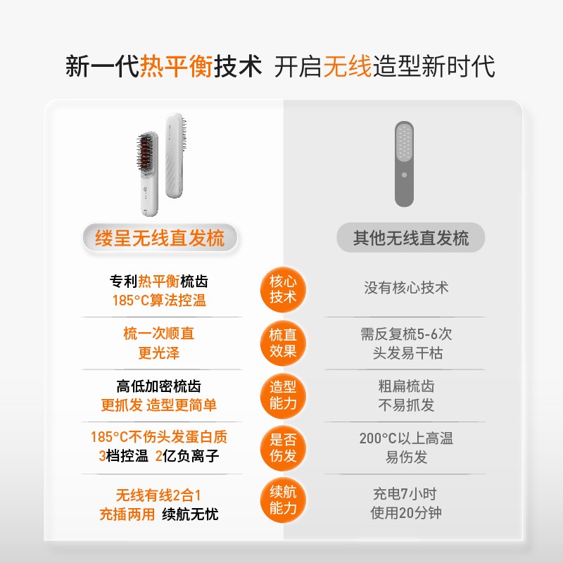 【Papi酱-无线版】缕呈热平衡直发梳负离子不伤发蓬松高颅顶