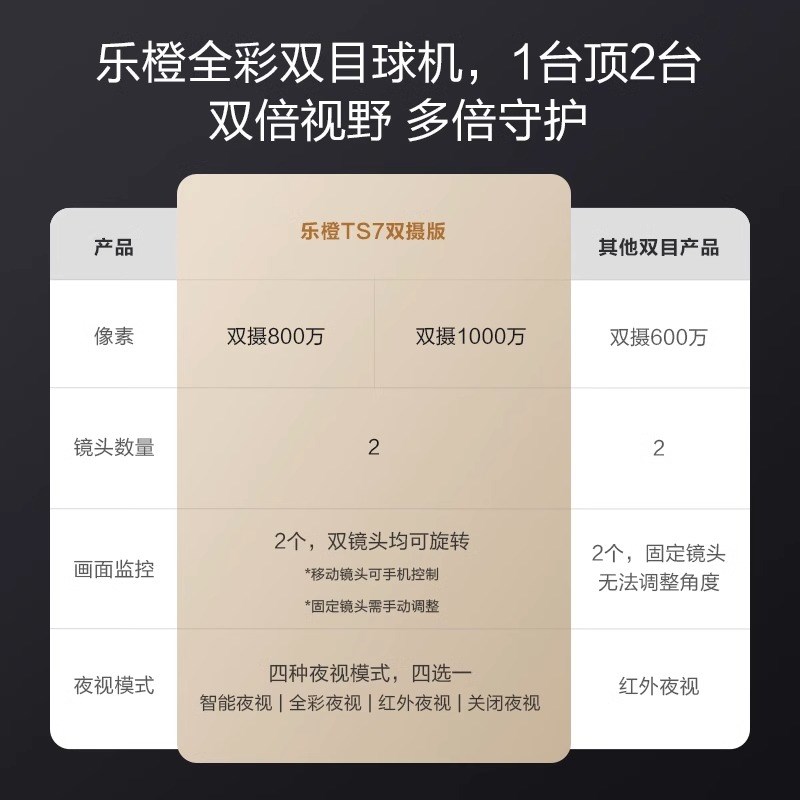 乐橙 S7XE双目1000万全彩夜视球机室外监控器防水高清家用摄像头