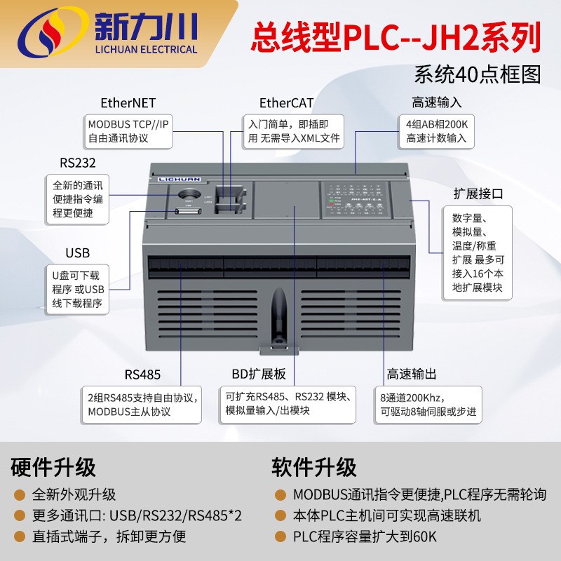 JH高阶型/JH2总线型/HE扩展PLC可编程控制器 plc模块 plc工控板