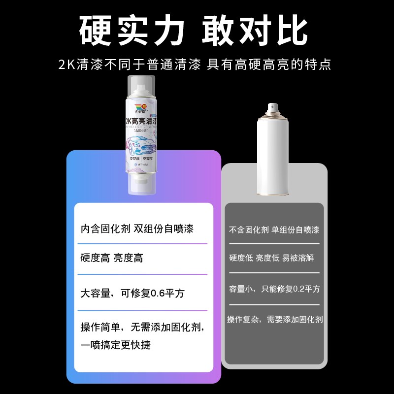 2K汽车清漆高硬度烤漆自喷漆摩托车漆面翻新双组份光油透明漆