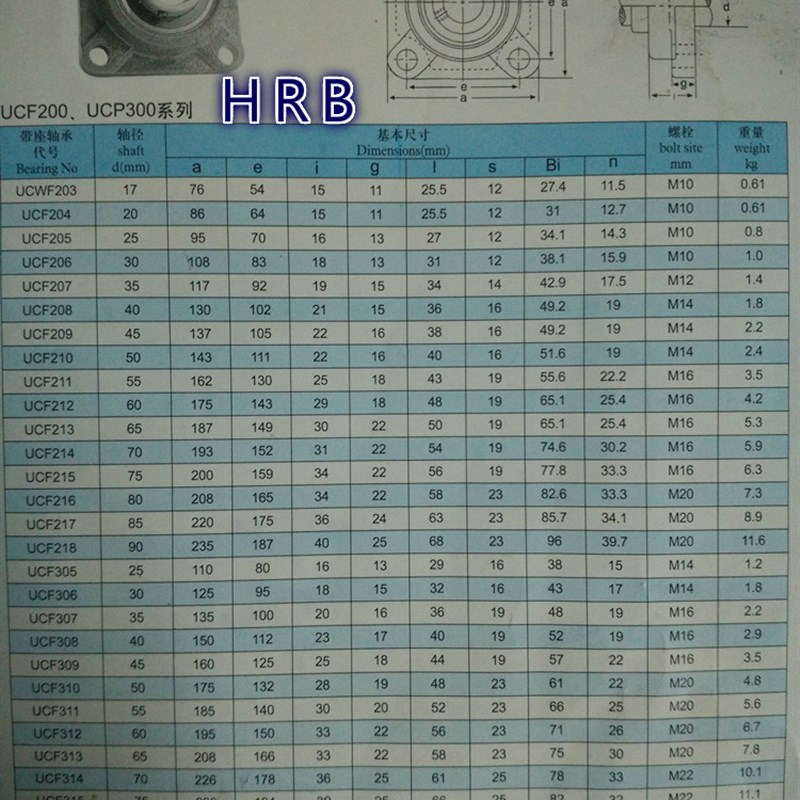 方形外球面轴承带座CF201 202 203 204 205 206 207 208 209 210