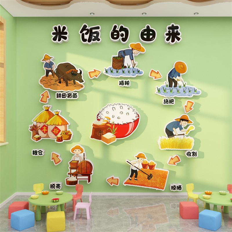 食品安全标志贴纸环创幼儿园食堂文化墙面装饰画主题成品文化楼梯