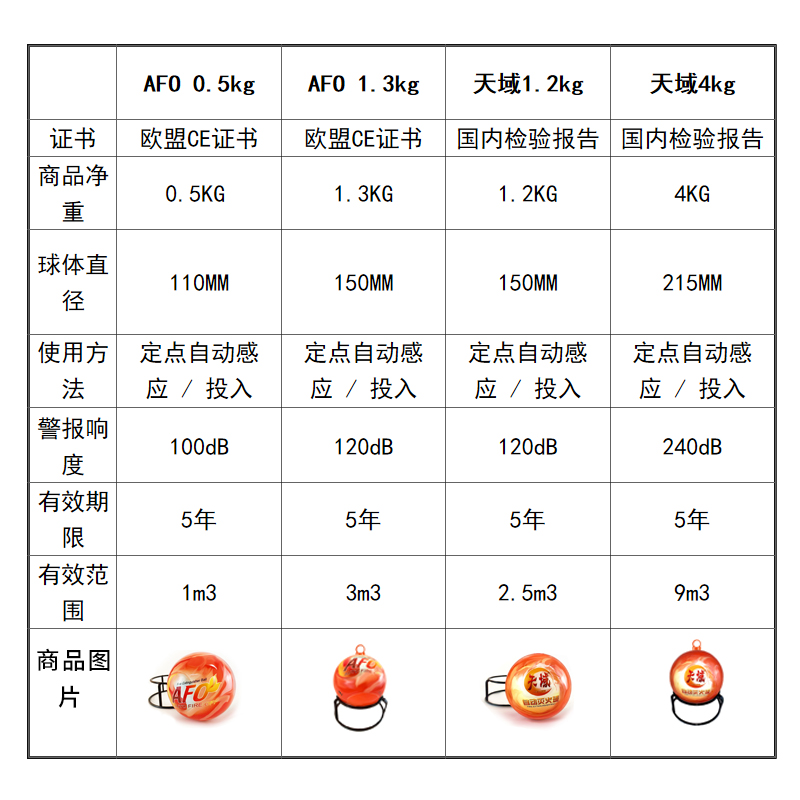 自动灭火球器蛋宝弹投掷式防火消防家用汽车装置干粉瞬间爆炸神器