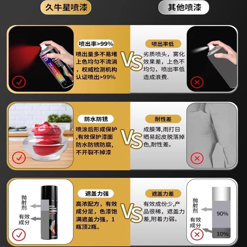 整箱12瓶黑色手摇自喷漆哑光黑亮黑金属漆汽车防锈油漆家具木器漆