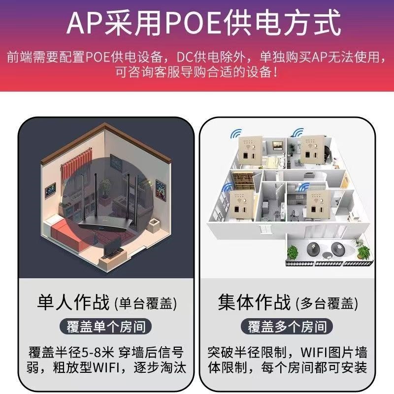 嵌入式无线一体墙壁路由器AP网线插座wifi智能开关胖瘦wifi面板