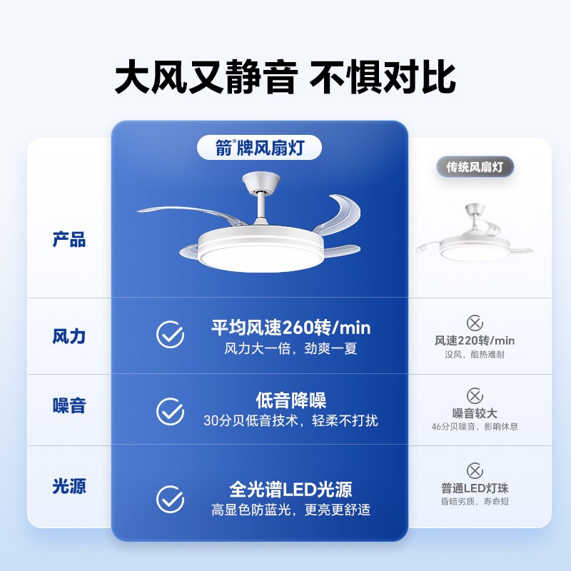 【国补15%】箭牌风扇灯2025新款隐形吊扇灯家用客厅餐厅电扇吊灯