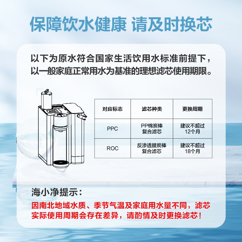 海尔净水器滤芯净饮机HCF75-2LX/2LXWZU1复合PPC/ROC滤芯新雨轻畅