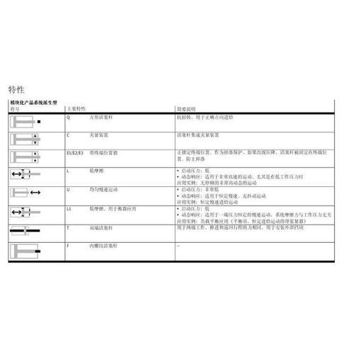 FESTO费斯托气缸DSBC-32-25-40-50-63-75-80-100-125-160-PPVA-N3