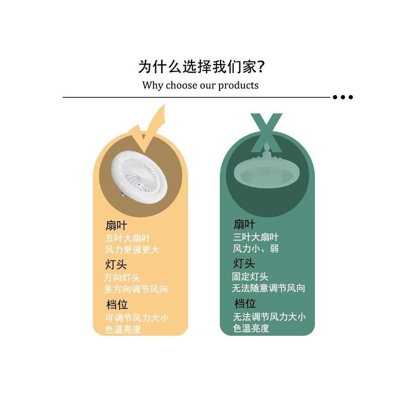 E27螺口风扇灯风扇吊灯一体灯遥控厨房节能房间led家用卧室吸顶灯