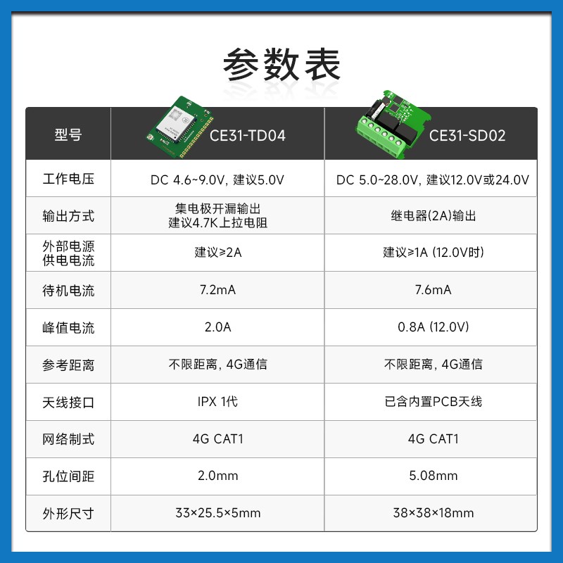 阿里云4G手机APP遥控开关无线模块远程控制CAT1小体积二次开发