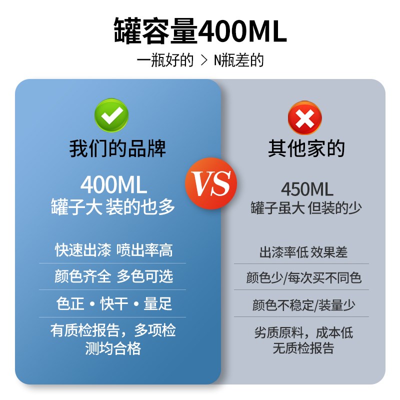 浅粉色手摇自喷漆鲜花舞台模型道具上色家具电动车翻新改色亮光漆