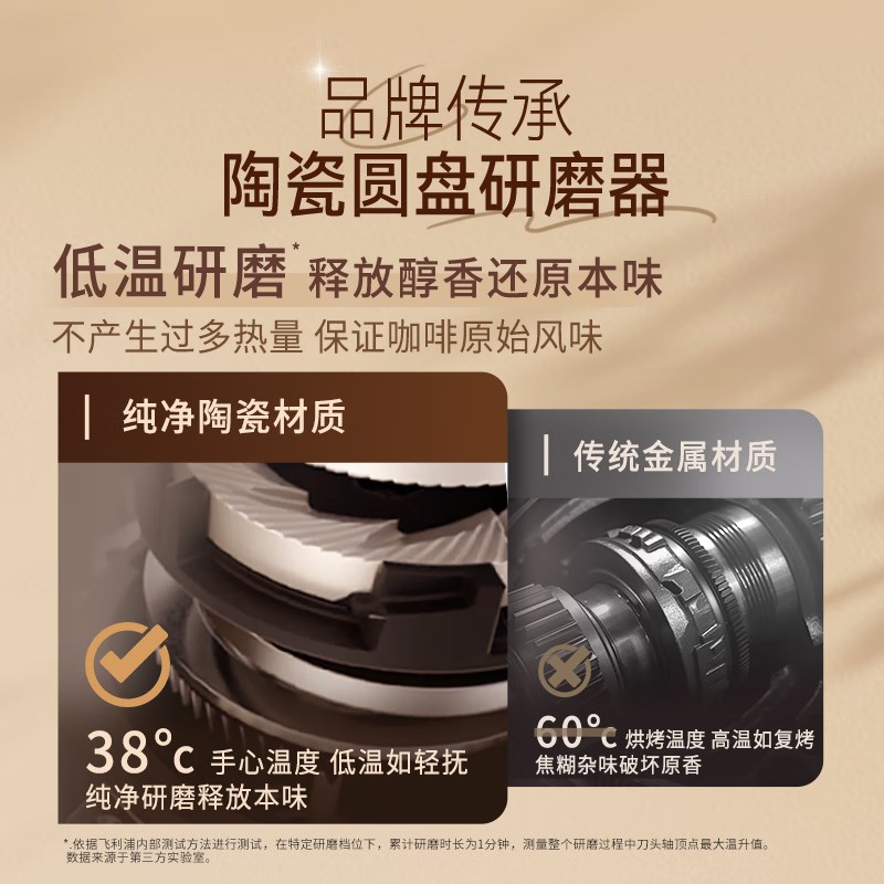 【政府补贴】飞利浦家用全自动咖啡机3341意式浓缩低温萃取奶缸款