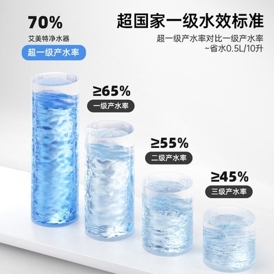 艾美特净水器家用直饮厨房自来水RO反渗透前置过滤十大品牌900G新