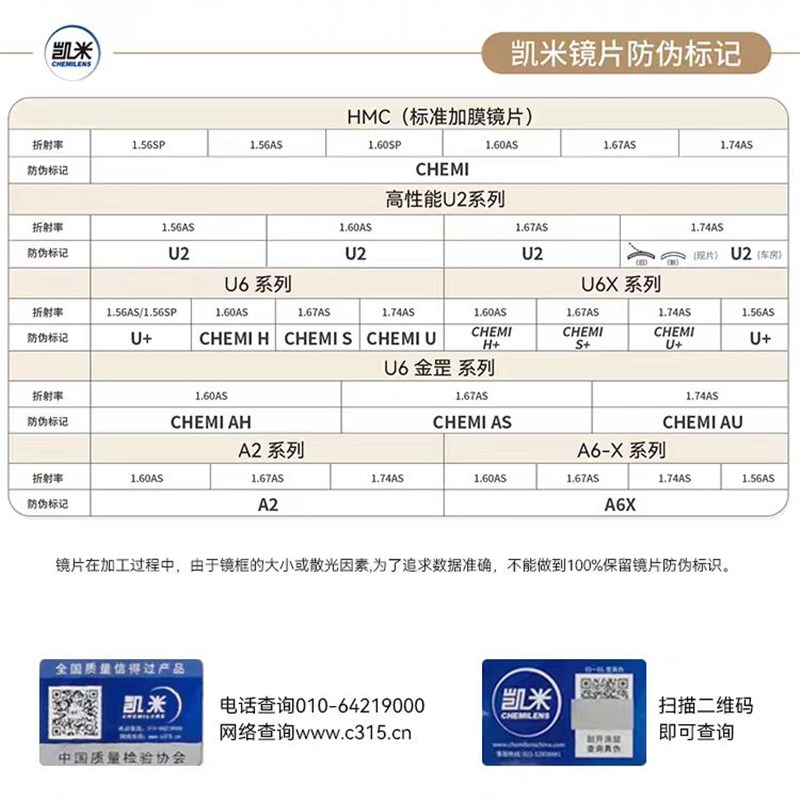 凯米U21.74超薄近视眼镜片防蓝光U6度数散光1.67网上配镜换镜片