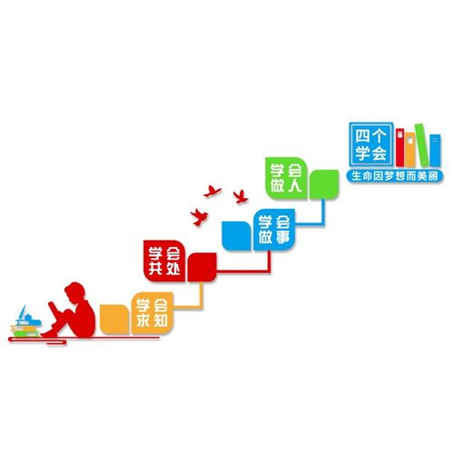 学校班级楼梯扶手墙贴励志标语辅导班培训机构教室文化墙立体装饰