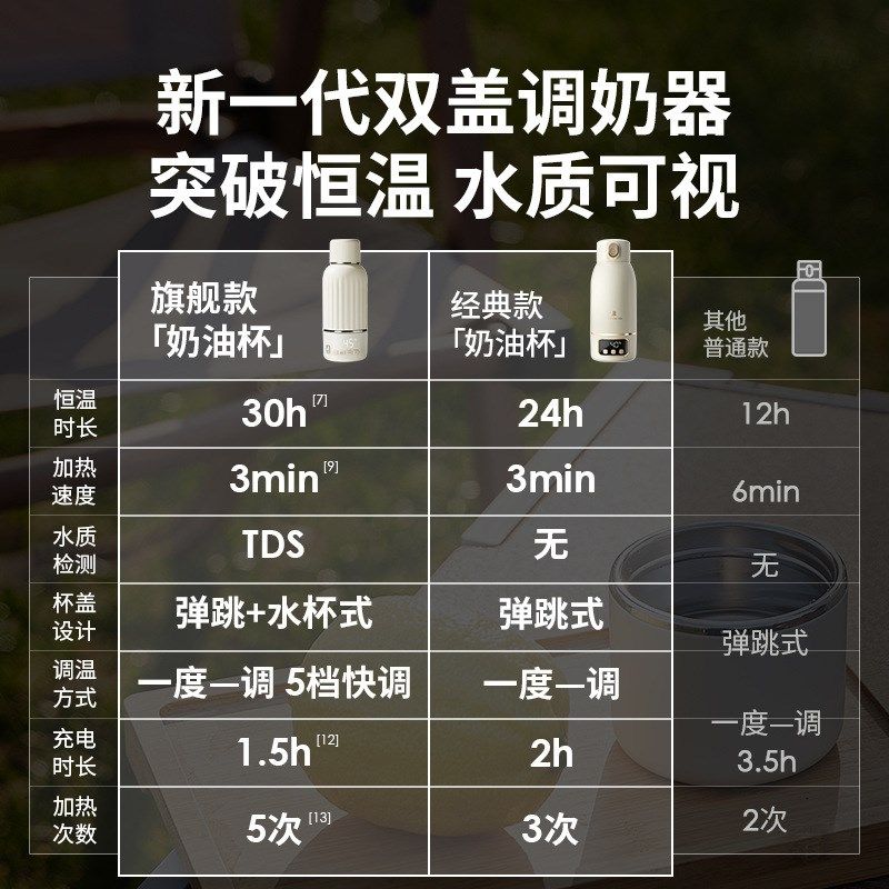 小白熊恒温壶婴儿外出专用无线便携恒温杯电热水杯暖奶调奶器5076