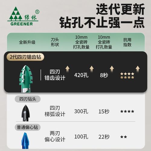 绿林四刃锯齿偏心钻头瓷砖打孔混凝土超硬专用电钻高硬度干打霸王