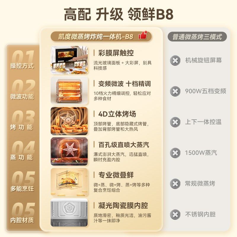 凯度B8微蒸烤炸一体机四合一台式家用微波炉水波炉蒸烤空气炸锅三