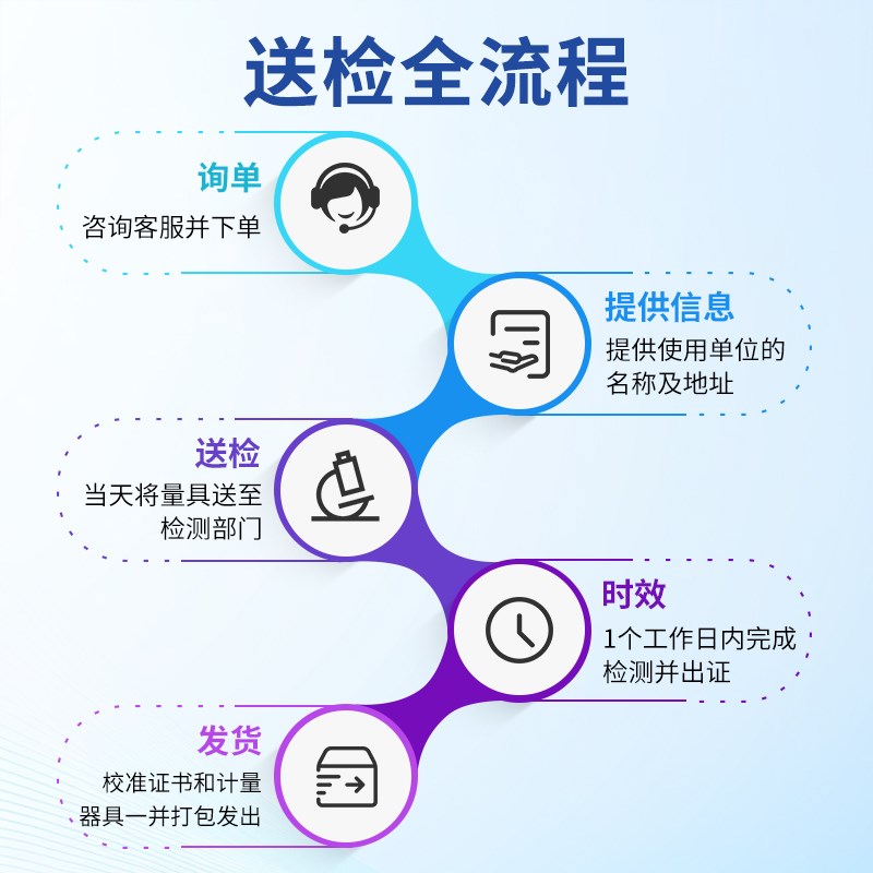 温湿度计药店带校准报告高精度室内温度计养殖工业实验室大棚