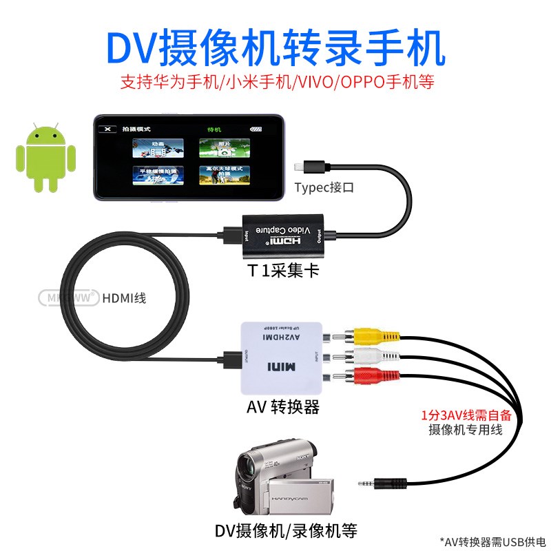 老式录像机录像带DV摄像机导出转入电脑AV音视频采集转换数字MP4