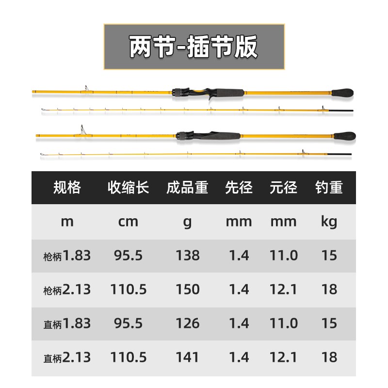 小黄鸭路亚近海船钓竿套装防海水慢摇铁板实心白果子船竿海钓鱼竿