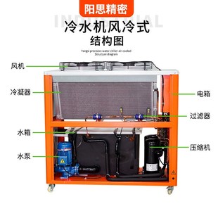 厂家风冷式 循环冷水机模具降温工业冷水机 冷水机注塑制冷机密封式