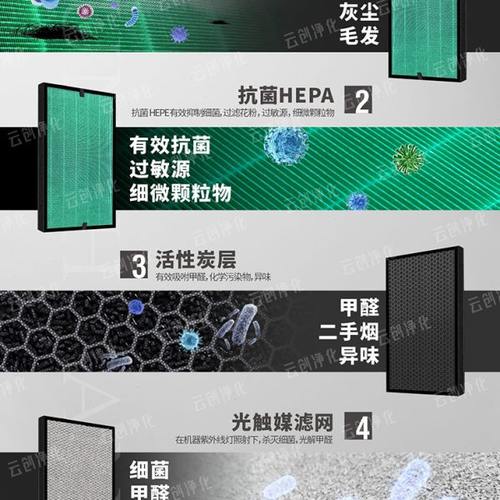 适配黑森林新风空气净化器过滤网AP3001A  AP3001B/F除甲醛霾滤芯