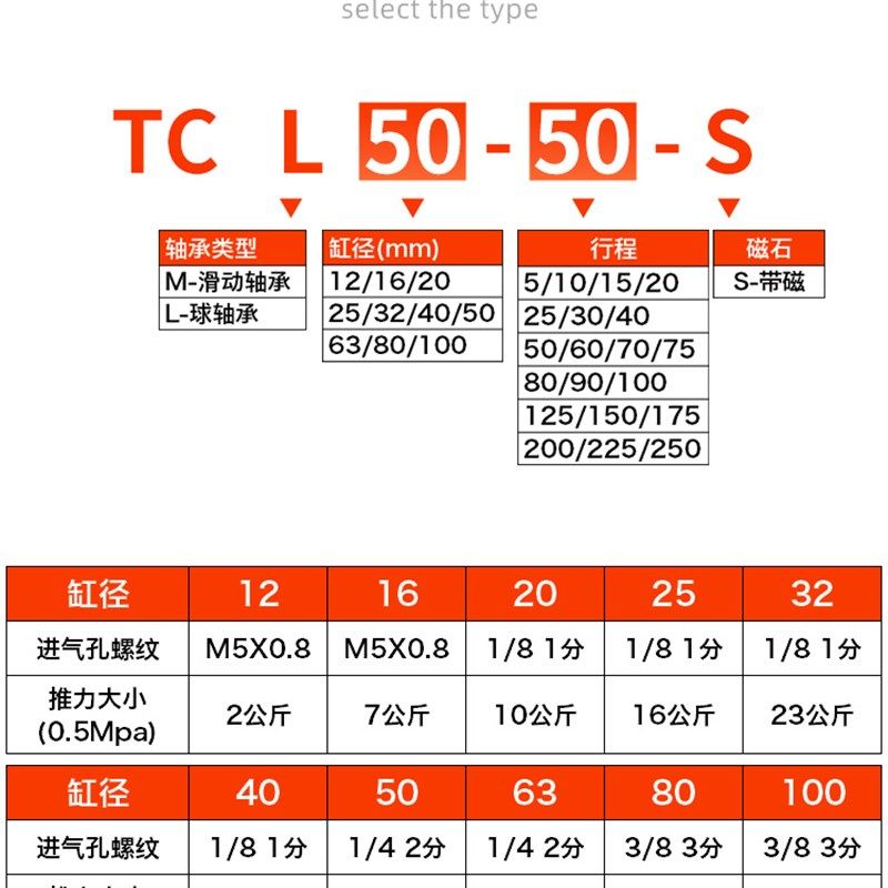 亚德客型小型气动三杆三轴带导杆气缸TCL12/16/32/25-20*30X50S75