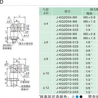 J&Y气动螺纹快速快插塑料接头三通直角10mmJ-KQ2D10-01/02/03/04S