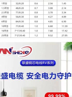 国标纯铜RV0.5/0.75/1/1.5/2.5/4/6/平方单芯多股软线电子连接线