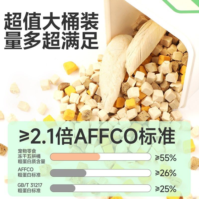 耐威克五拼冻干猫咪零食鸡鸭胸肉粒宠物纯肉冻干桶成幼猫营养增肥,宠物/宠物食品及用品,猫冻干零食,淘宝优惠券,粉丝福利购,淘宝优惠卷