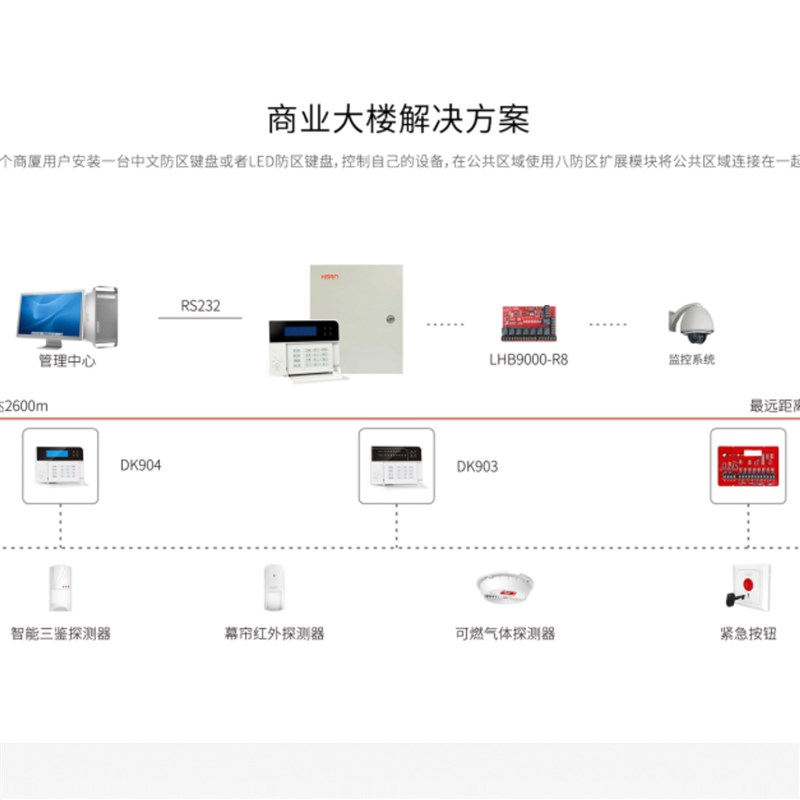烟雾报警系统远程兼容款多功能配无线网络报警器火灾自动报警主机