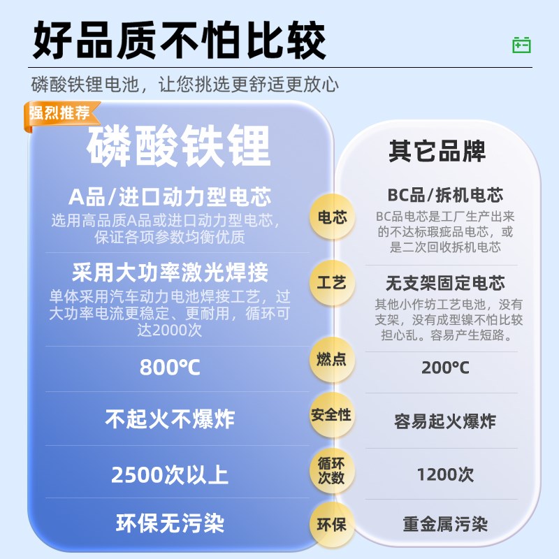电动车锂电池48V60V72伏大容量电动快递二轮两轮车电瓶通用