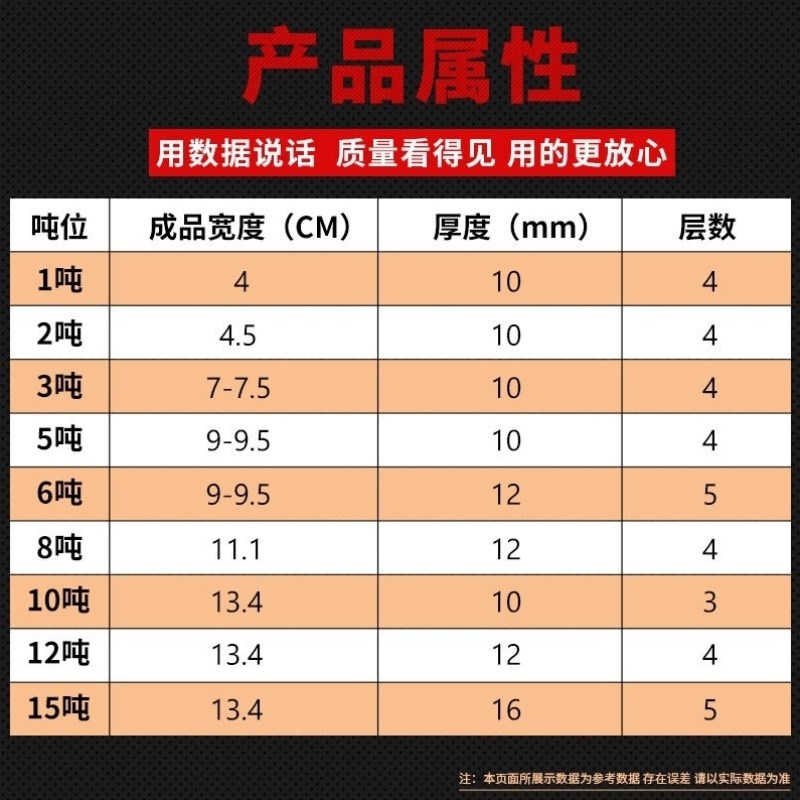 力虎王吊装带白色扁平工业起重吊带行车叉车双扣环形拖车绳2吨7米