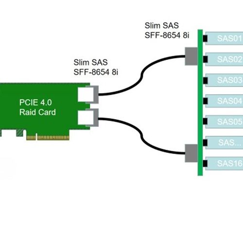 背板连接线SlimSAS 8i 24G数据线SFF8654转接PCIE4.0阵列卡